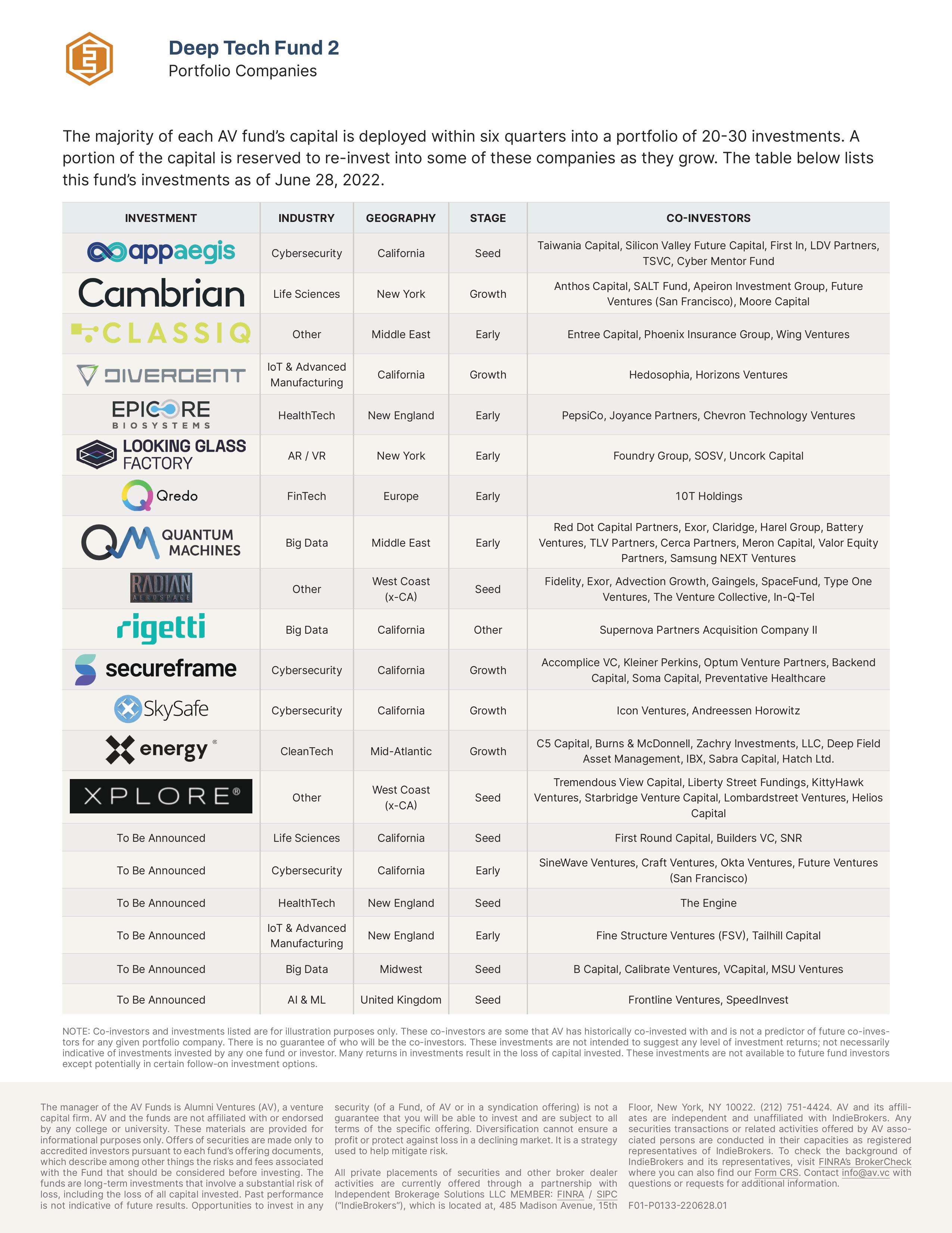 A Closer Look At Our Popular Deep Tech Fund - Alumni Ventures