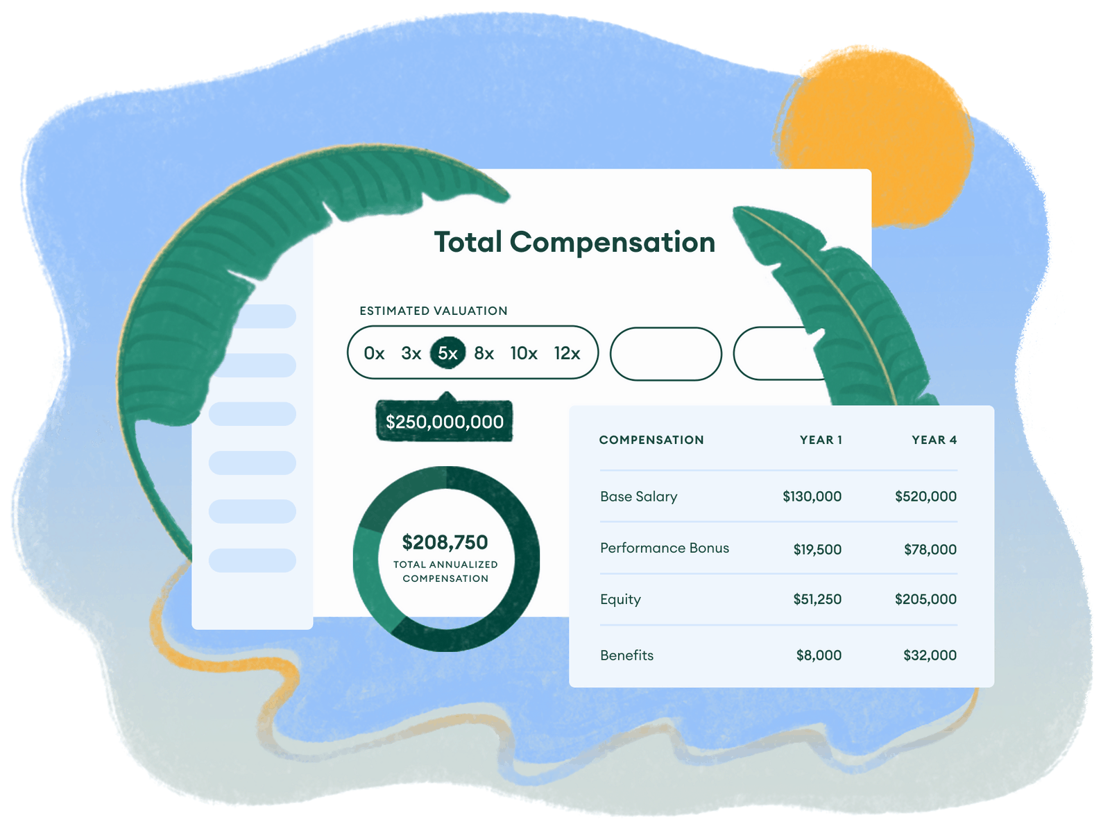 Compensation platform dashboard